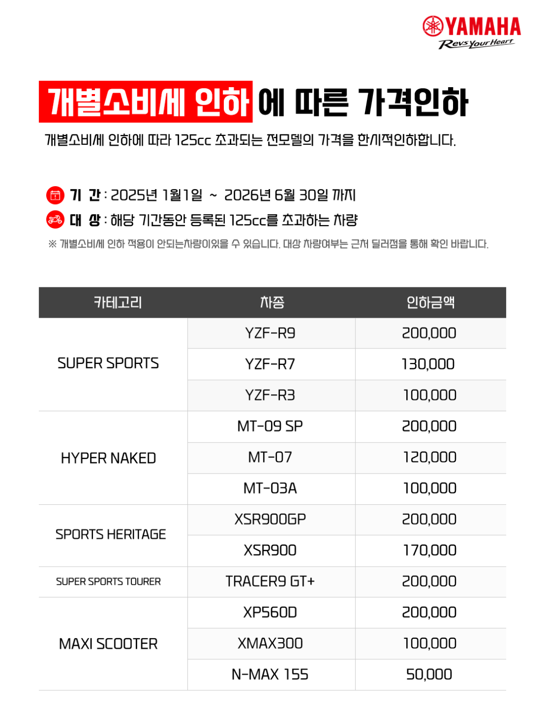 개별소비세 인하에 따른 가격인하