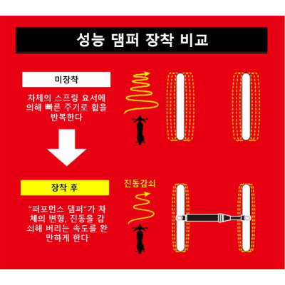 퍼포먼스 댐퍼